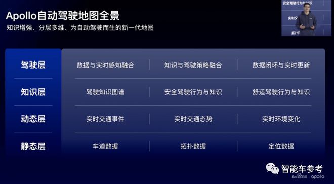 百度最新无人车技术低调发布！6位大牛，人均至少T11插图8