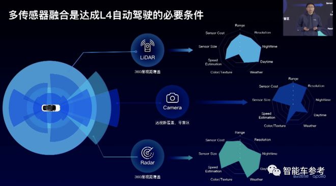 百度最新无人车技术低调发布！6位大牛，人均至少T11插图10