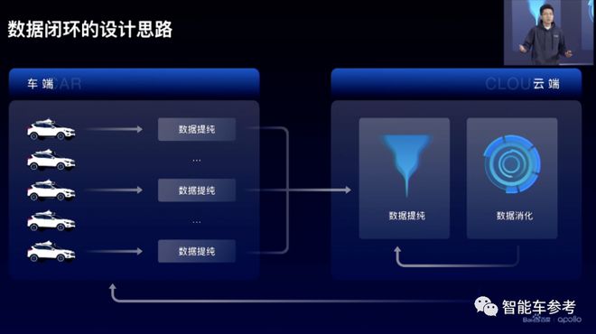 百度最新无人车技术低调发布！6位大牛，人均至少T11插图13