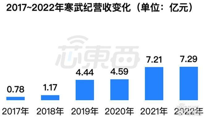 两个亿级大单，AI芯片龙头拿下插图5