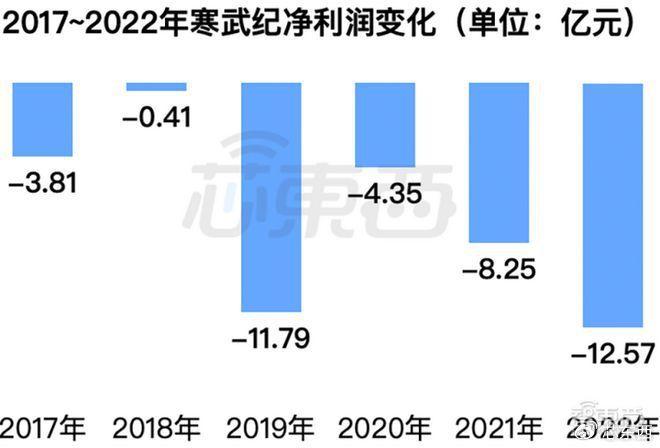 两个亿级大单，AI芯片龙头拿下插图6