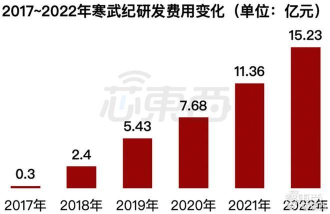 两个亿级大单，AI芯片龙头拿下插图7