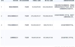 两个亿级大单，AI芯片龙头拿下