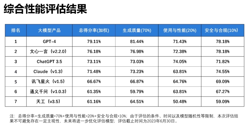 百度凌晨开放“文心一言”，国产大模型陆续获批上线插图