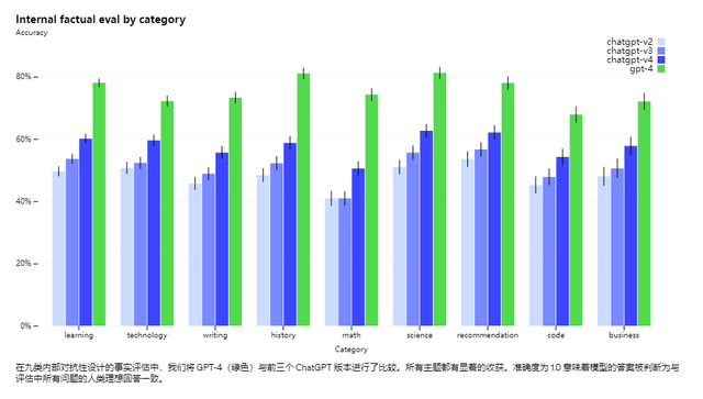 GPT-4揭秘：有何变化？体验如何？你想知道的都在这里！插图19