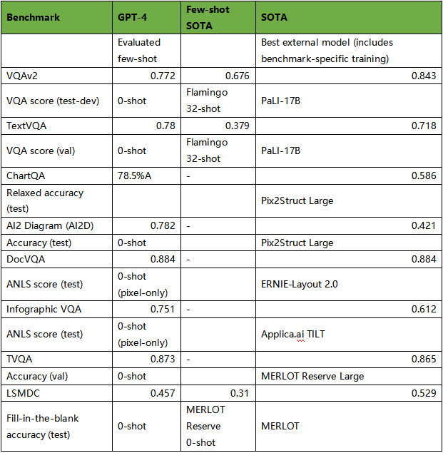 压力给到百度了，GPT- 4震撼发布！有4个惊喜，但仍有3个遗憾！插图2