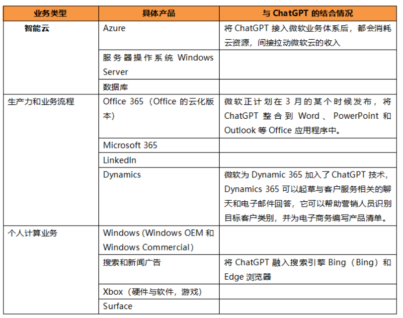 压力给到百度了，GPT- 4震撼发布！有4个惊喜，但仍有3个遗憾！插图11