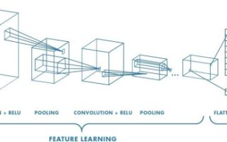 寒武纪上市：AI芯片和普通芯片有何不同？全球AI芯片公司大全都在这里了