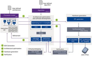 ASIP：人工智能芯片的新门类、少数派