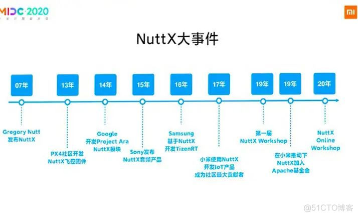 小米发布新系统VelaOS_人工智能