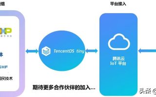 物联网时代操作系统不再受限，来看看中国四大物联网(loT)操作系统