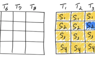 GPT-4最全揭秘，12个关键细节被扒光