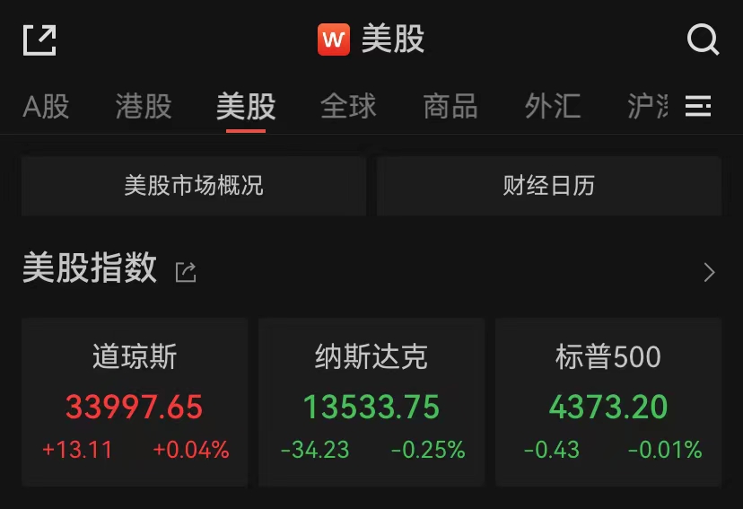 消费过热！纳指跌0.25%，芯片巨头英伟达盘中重挫7%插图