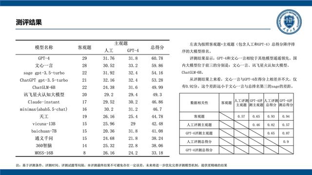 来自最强对手肯定！GPT-4评估百度文心大模型3.5生成内容质量更高插图