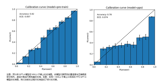 GPT-4揭秘：有何变化？体验如何？你想知道的都在这里！插图20