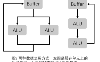AI芯片：几种常见类型的AI芯片