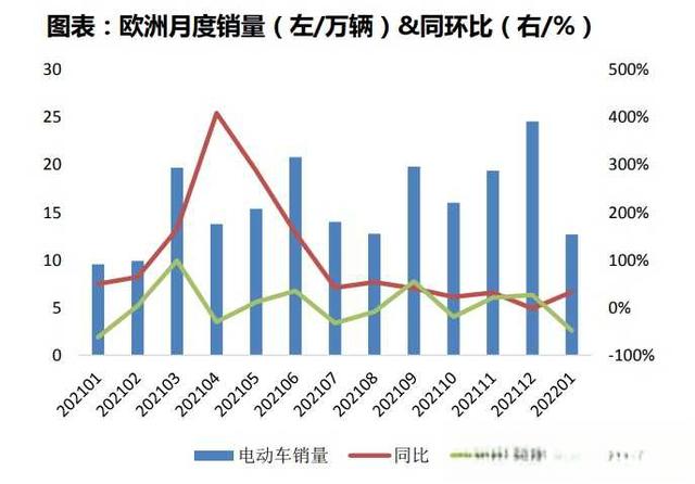 新能源电动汽车行业前景？-有驾