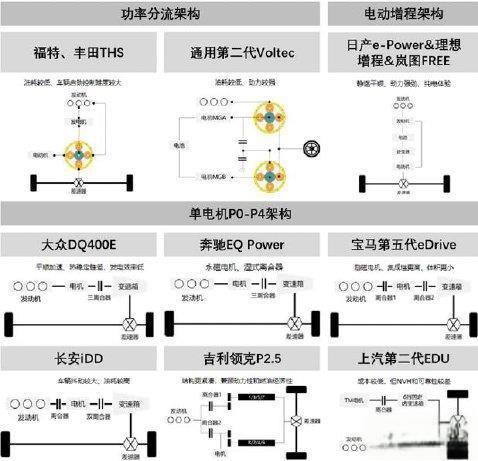 插混、增程、纯电为什么说纯电是未来的趋势-有驾