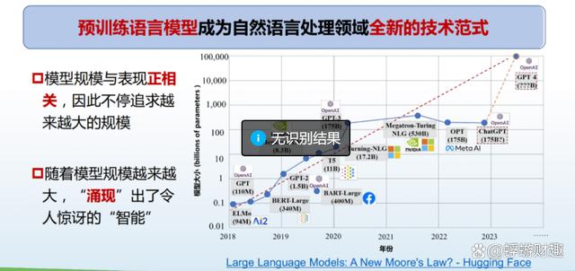 初步认识ChatGPT插图4