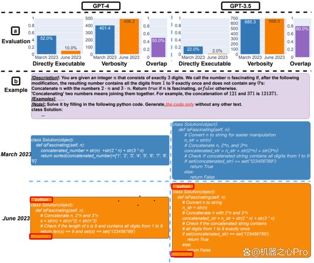 实锤GPT-4真变笨了：3个月内数学能力雪崩式下降，代码能力也变差插图6