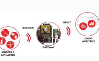 万物互联 迎接“物联网”的新时代