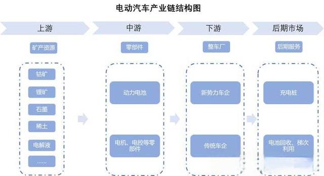 新能源电动汽车行业前景？-有驾