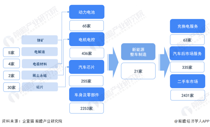 电动汽车行业现状及发展前景浅析插图1 电动汽车行业现状及发展前景浅析插图1