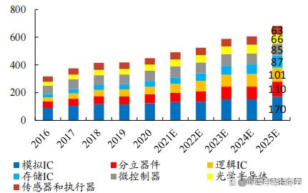 智能电动汽车成市场新角数字化趋势不可逆插图1