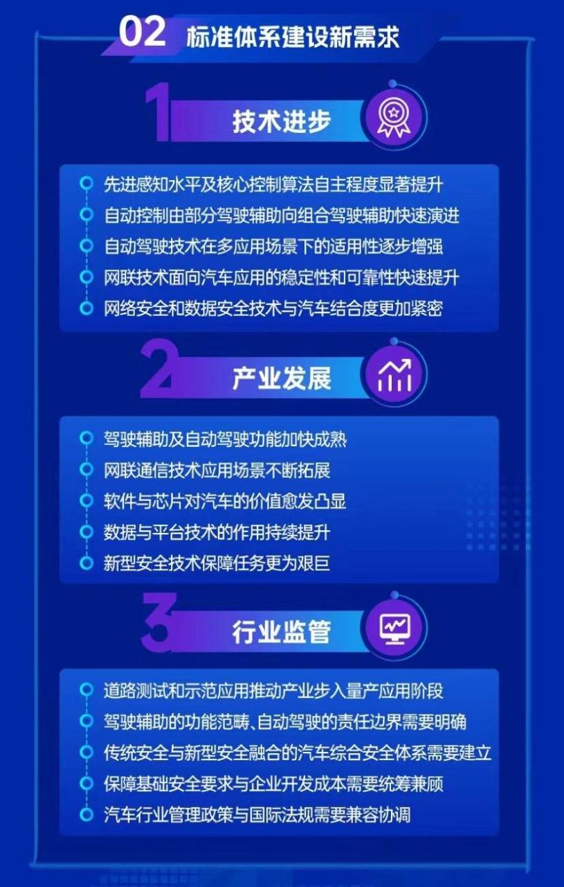 智能网联汽车国家指南出炉！详细划分产业路径 提出三方面建设新需求插图