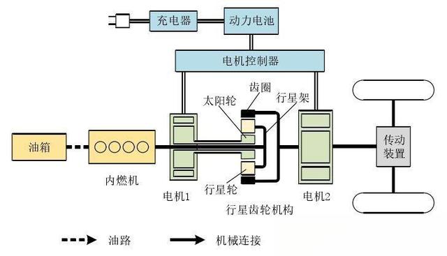 详说混合动力电动汽车分类-有驾