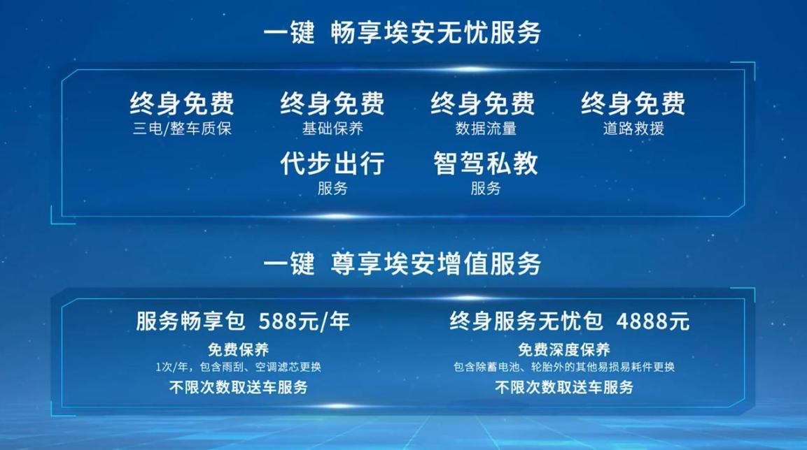 首款超1000公里续航的纯电动车  广汽埃安出品插图7