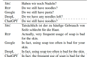 实测：ChatGPT的翻译能力怎么样？