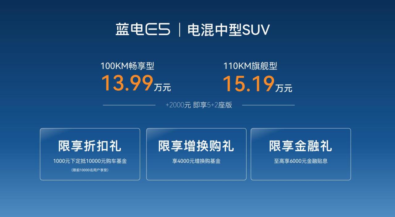 13万级纯电续航百公里的电混中型SUV  蓝电品牌首款车型蓝电E5正式上市13.99万起插图1