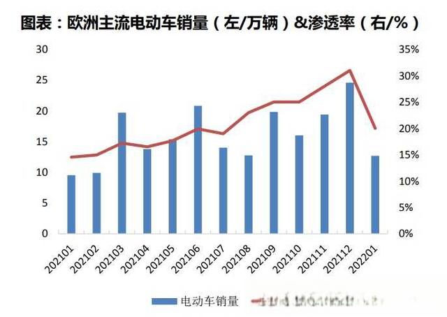 新能源电动汽车行业前景?-有驾 新能源电动汽车行业前景?-有驾