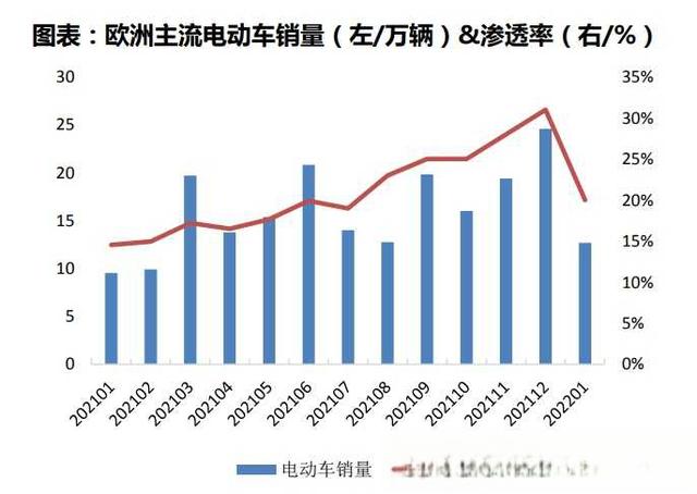 新能源电动汽车行业前景？-有驾