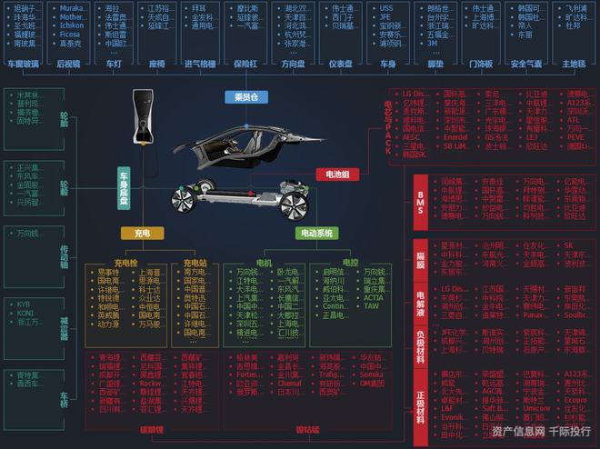 新能源汽车行业一览（纯电动、插电式混合动力、燃料电池）插图2