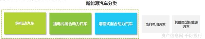 新能源汽车行业一览（纯电动、插电式混合动力、燃料电池）插图3
