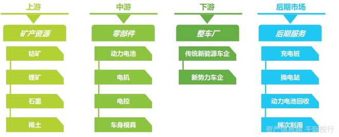 新能源汽车行业一览（纯电动、插电式混合动力、燃料电池）插图4