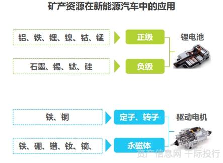 新能源汽车行业一览（纯电动、插电式混合动力、燃料电池）插图5