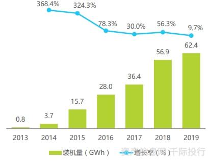 新能源汽车行业一览（纯电动、插电式混合动力、燃料电池）插图6