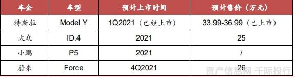 新能源汽车行业一览（纯电动、插电式混合动力、燃料电池）插图8