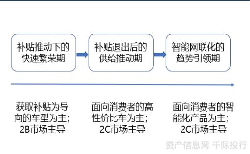新能源汽车行业一览（纯电动、插电式混合动力、燃料电池）插图9
