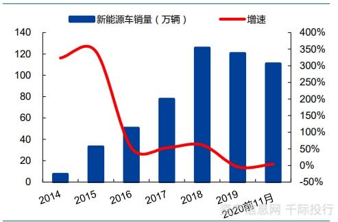 新能源汽车行业一览（纯电动、插电式混合动力、燃料电池）插图10