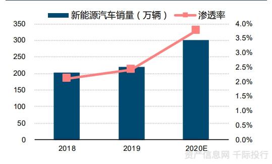 新能源汽车行业一览（纯电动、插电式混合动力、燃料电池）插图11