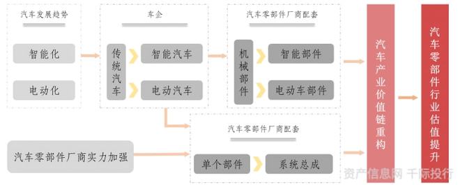 新能源汽车行业一览（纯电动、插电式混合动力、燃料电池）插图12