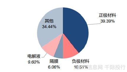 新能源汽车行业一览（纯电动、插电式混合动力、燃料电池）插图13