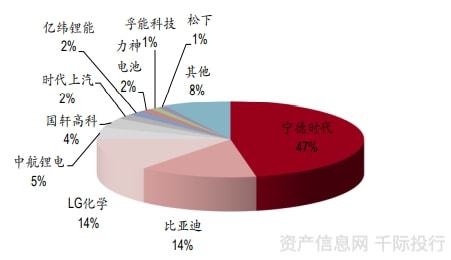 新能源汽车行业一览（纯电动、插电式混合动力、燃料电池）插图14
