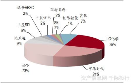 新能源汽车行业一览（纯电动、插电式混合动力、燃料电池）插图15
