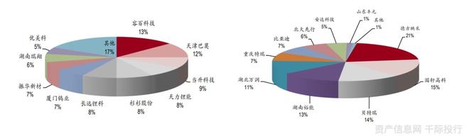 新能源汽车行业一览（纯电动、插电式混合动力、燃料电池）插图16