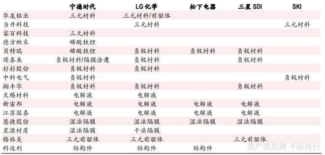 新能源汽车行业一览（纯电动、插电式混合动力、燃料电池）插图17